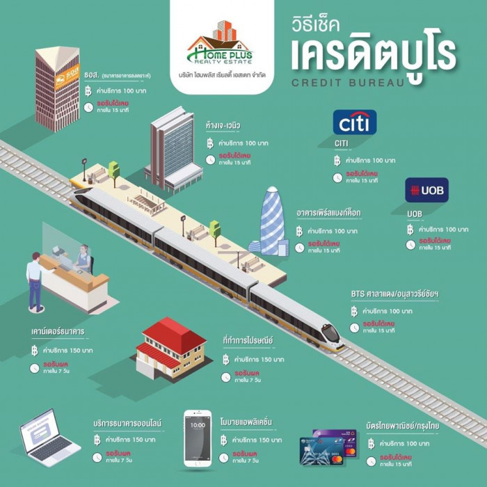 วิธีเช็ค เครดิตบูโร