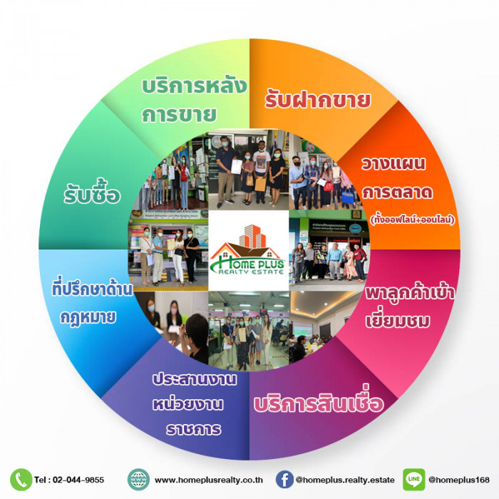 หากท่านประกาศขายบ้าน ที่ดิน ทรัพย์ใดๆมาสักระยะแล้วยังไม่มีความคืบหน้าเรายินดีให้คำปรึกษาฟรี